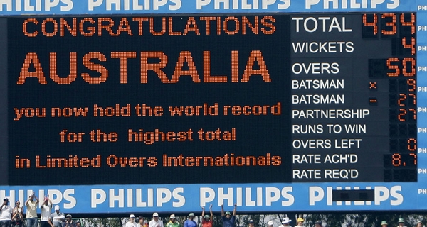Highest ODI score in Cricket Australia